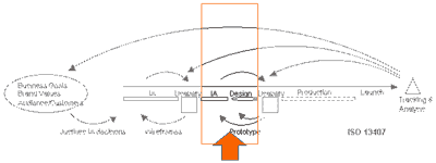 Activity diagram